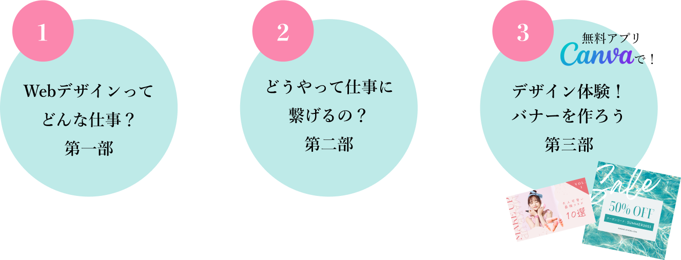 第一部 Webデザインってどんな仕事？ / 第二部 どうやって仕事に繋げるの？ /　第三部 無料アプリCanvaで！デザイン体験！バナーを作ろう